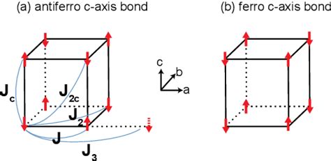 Figure 3 From Evidence For Enhanced Dipolar Interactions Near The Mott