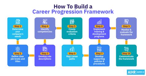 How To Create A Career Progression Framework Free Template Aihr