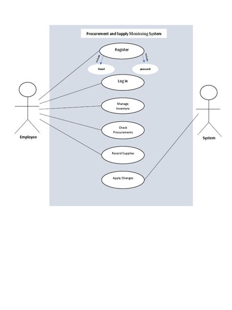 Use Case Diagram | PDF