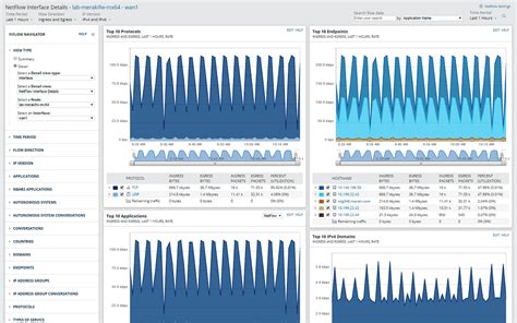 Network And Bandwidth Utilization Monitoring With Solarwinds