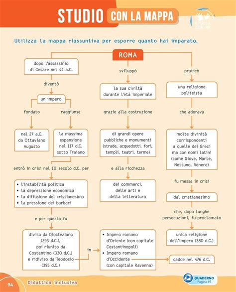 Pin Di Emilia Graziano Su Storia 5 Primaria Insegnare Storia
