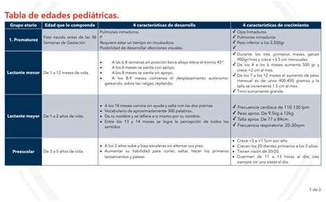 Clasificaci N De Las Edades Pedi Tricas