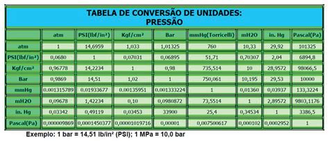 Unidade De Medidas De Pressão - 7