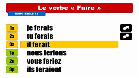 FRENCH VERB CONJUGATION Faire Conditionnel Présent YouTube