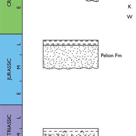 Stratigraphic Scheme Of The Upper Permian To Cretaceous Succession In