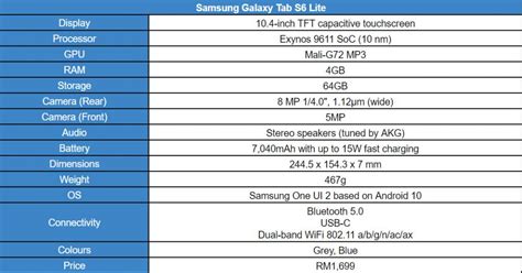 Samsung Galaxy Tab S6 Lite Review A Decent Bang For Buck Tablet With