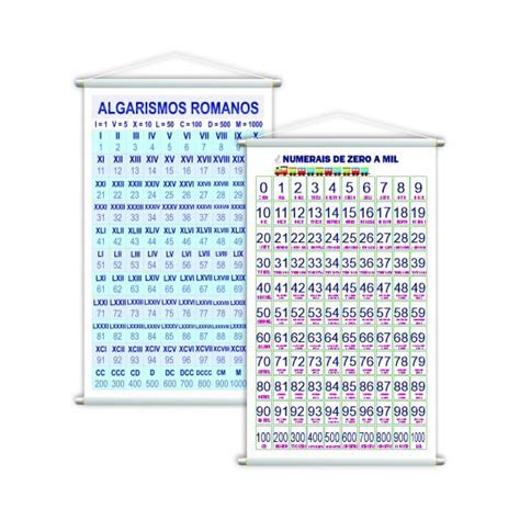 Numerais A Algarismos Romanos Kit Banners Grande