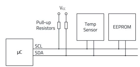 Anp121 Filter And Surge Protection For I²c Bus Element14 Community