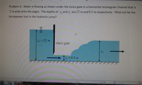 Solved Water Is Flowing As Shown Under The Sluice Gate In A Chegg