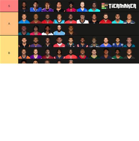 2022 NFL Wide Receivers Tier List (Community Rankings) - TierMaker