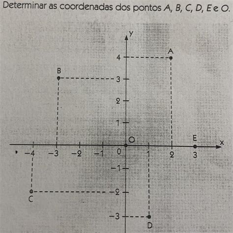 Determinar As Coordenadas Dos Pontos A B C D E E O Brainly Br