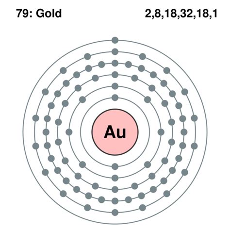 Representing Valence Electrons in Lewis Symbols | Introduction to Chemistry