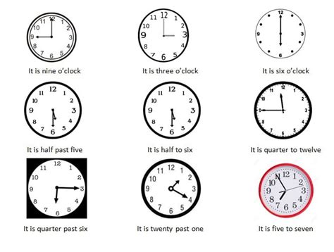 Telling The Time Cara Menulis Dan Membaca Waktu Dalam Bahasa Inggris