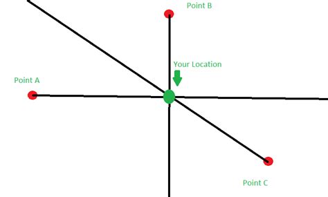 Navigation How To Triangulate Your Position With A Map And Compass