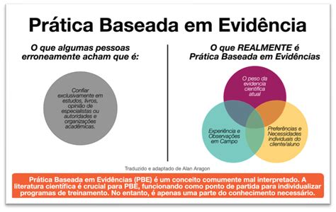 Prescrição Baseada em Evidência Blog Lund