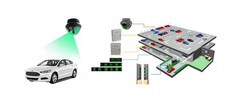 Ultrasonic Parking Guidance System Fujica System Co Ltd