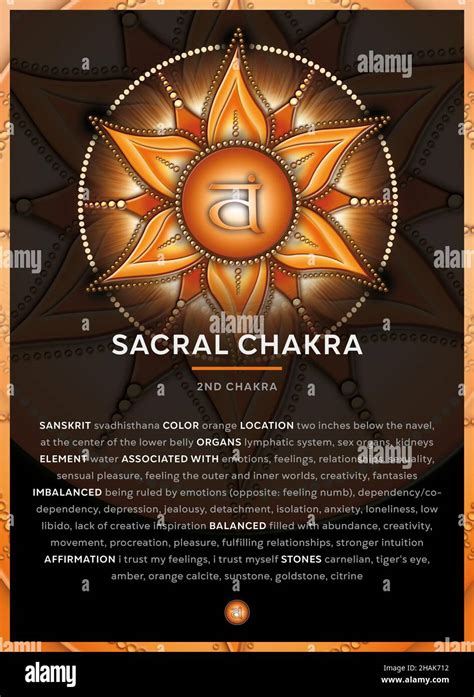 SACRAL CHAKRA SYMBOL 2 Chakra Svadhisthana Banner Poster Cards