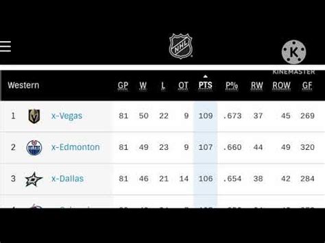 Nhl Standings Today As Of April I Game Results I National