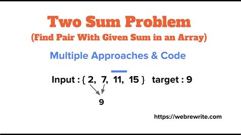 Two Sum Problem Java Code Two Sum Leetcode Find Pair In Array With Given Sum Youtube