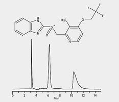 HPLCによるランソプラゾールエナンチオマーの分析CYCLOBOND I 2000 DMP application for HPLC