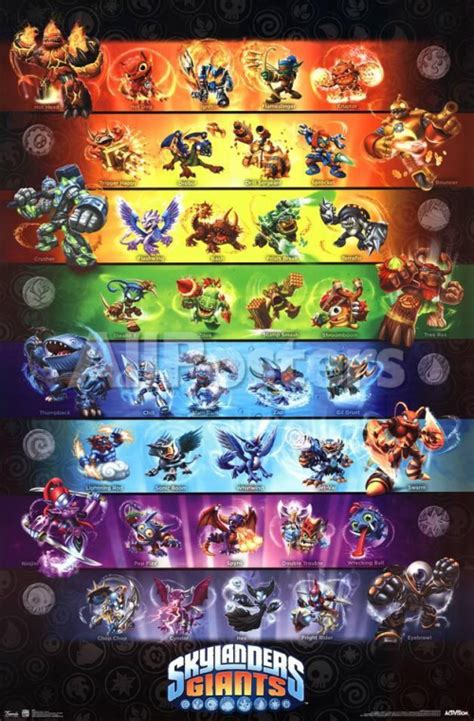 Skylanders Tier List Templates Tiermaker