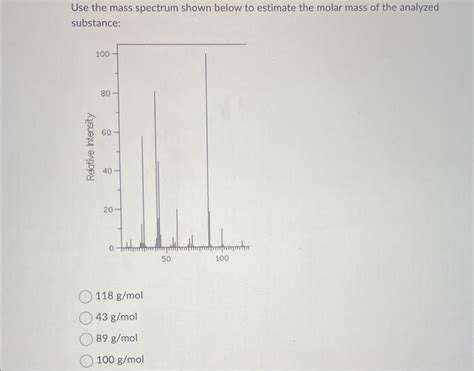 Solved Use The Mass Spectrum Shown Below To Estimate The