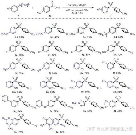 Green Chemistry Eda