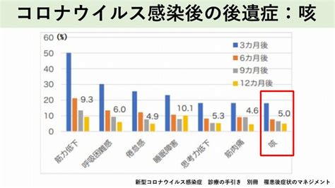 新型コロナウイルス感染後に出る咳｜名古屋おもて内科・呼吸器内科クリニック｜荒畑駅・御器所駅