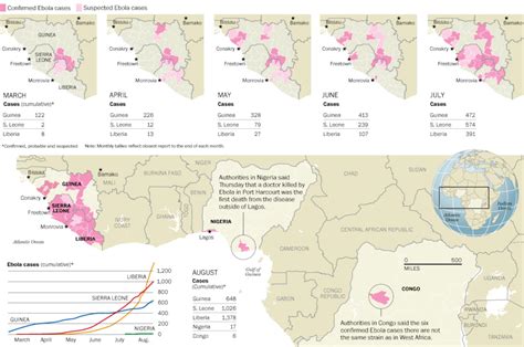 Ebolas Accelerating Spread Across Africa The Washington Post