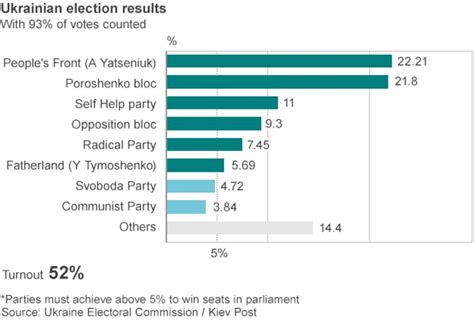 Ukraine Crisis Russia Must Not Back Separatist Vote Us Bbc News