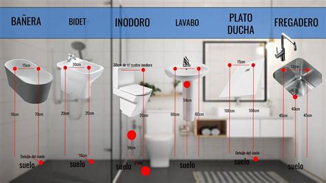 Medidas De Fontaner A Desag Es Y Tomas De Agua Para Ba O Y Cocina