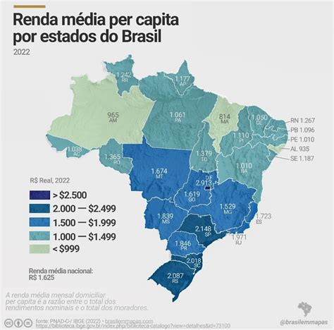 Renda Média Per Capita Por Estados Do Brasil R Brasilemmapas