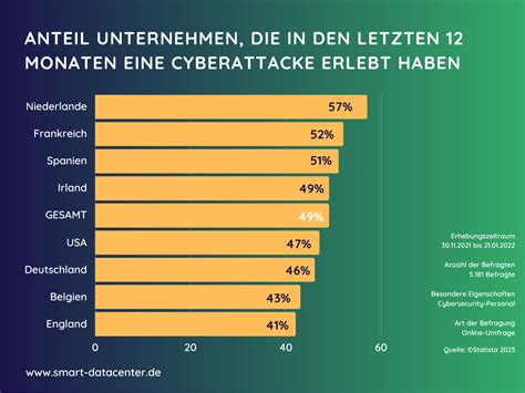 Was ist ein Hackerangriff und wie schütze ich mein Unternehmen