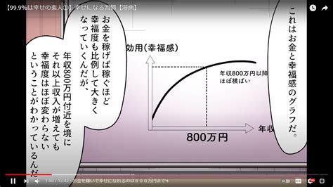 幸せは年収800万までが上限？ 望月リン先生が解説 ひっそりとプコブルー