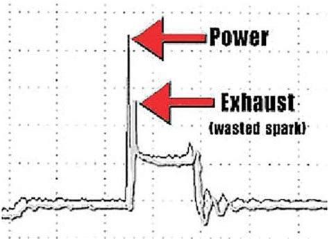 Waveform Diagnostics Ignition Diagnostics You Will Actually Use Maintenance Auto Service