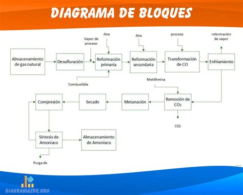 Inevitable Mapa Experto Diagrama De Bloques De Una Bicicleta Estudio Su