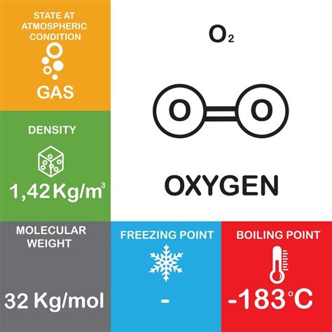 o2 molecule Properties and Chemical Compound Structure water consist of ...