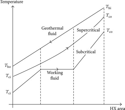 Temperature Entropy Diagram Of The Binary Cycle Which Uses R134a As Download Scientific Diagram