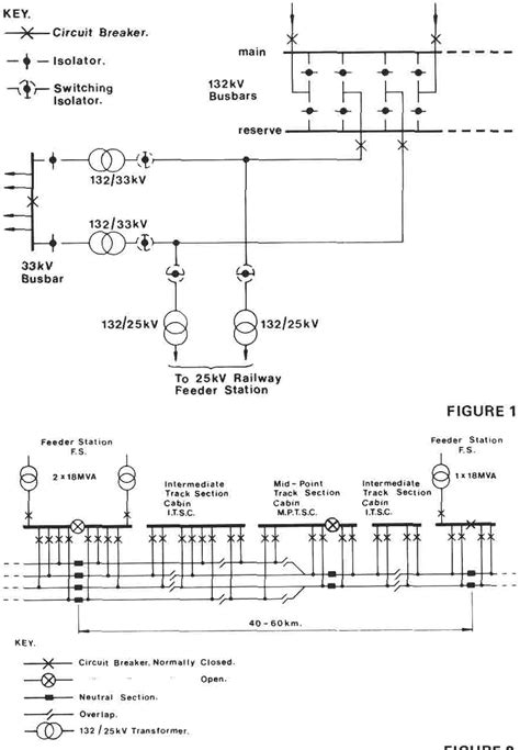 Figure 2 From Railway Electrification 25 Kv A C Design On British Railways Semantic Scholar