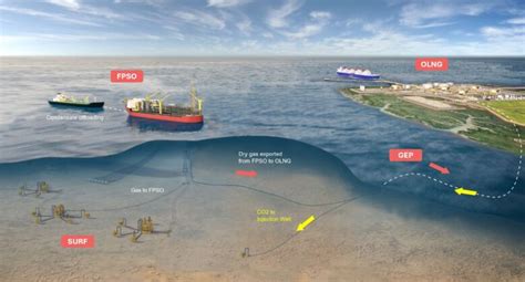 Pengembangan Proyek Lng Abadi Terus Dikebut Petrominer