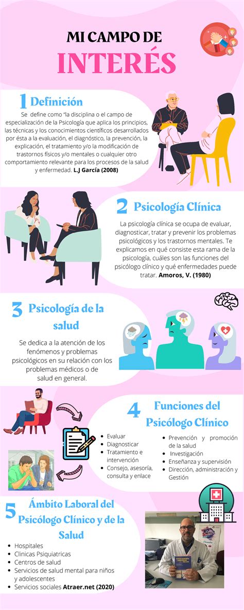 Infografia MI Campo DE Interes Se Define Como La Disciplina O El