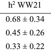 Estimation Of Heritability Weaning Weight Of The Fancy Mice And Adult