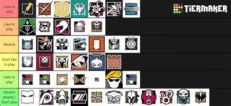 Favorite Operators To Play In Rainbow Six Siege Tier List Community