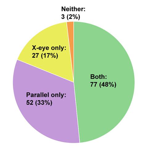 Learning To Free View See Stereoscopic Images With The Naked Eye The Stereoscopy Blog
