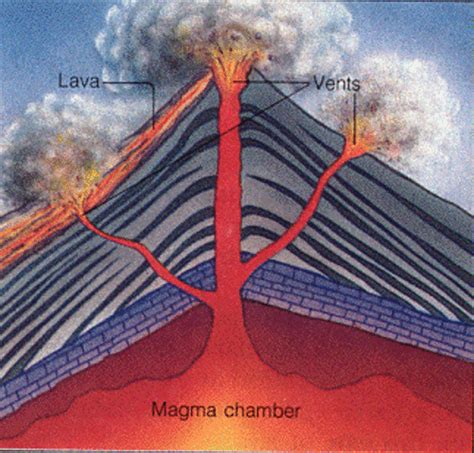 Magma The Parent Material Of Igneous Rock Timeline Timetoast Timelines