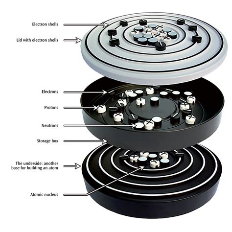 Interactive Atomic Model According to Bohr, Class-Set - 1005319 ...