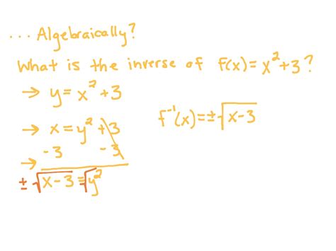 Inverse Relations And Function Math Algebra 2 Showme