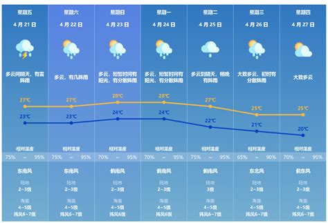 强降雨在路上珠海发布全市除万山片区暴雨黄色预警