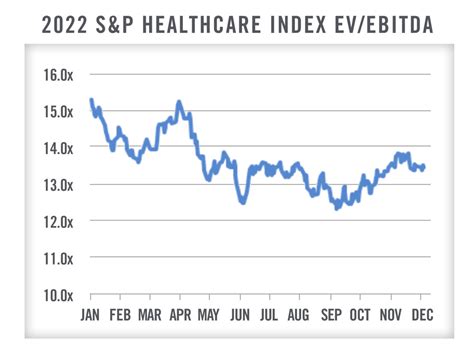 Outlook Healthcare M A Healthcare Appraisers