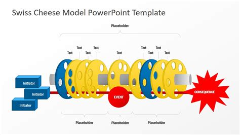 Swiss Cheese Model PowerPoint Template - SlideModel